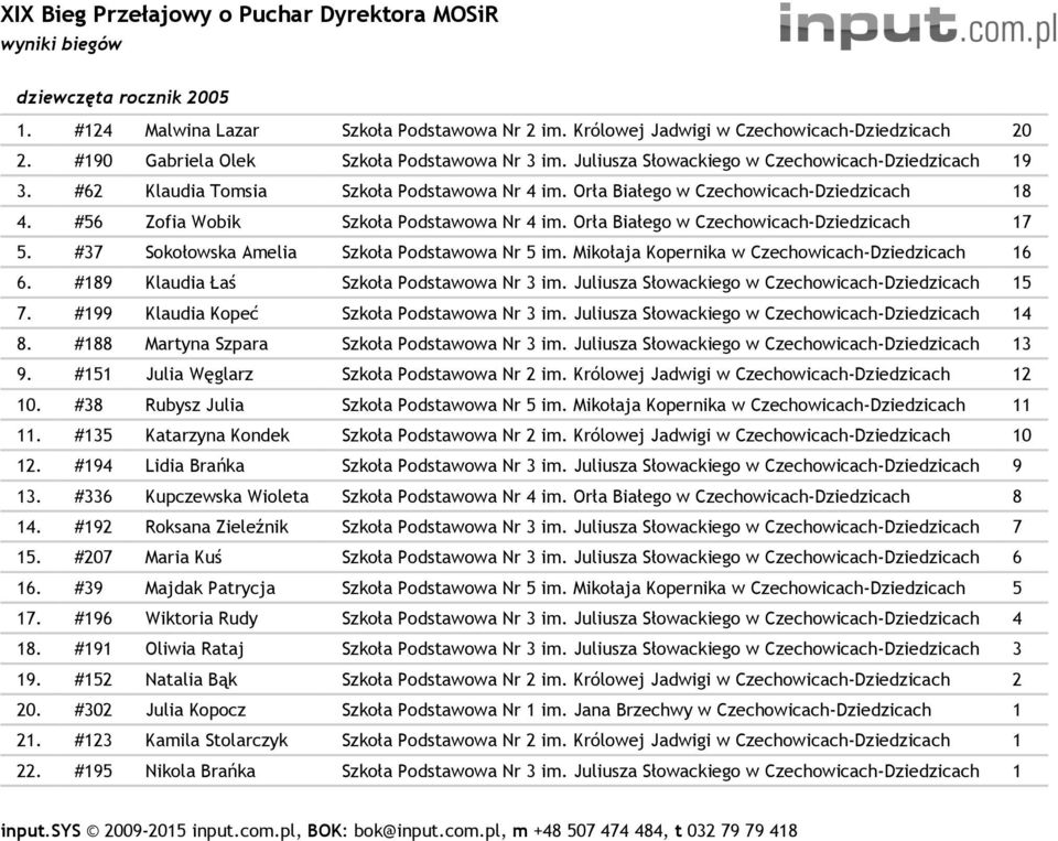 #37 Sokołowska Amelia Szkoła Podstawowa Nr 5 im. Mikołaja Kopernika w Czechowicach- 16 6. #189 Klaudia Łaś Szkoła Podstawowa Nr 3 im. Juliusza Słowackiego w Czechowicach- 15 7.