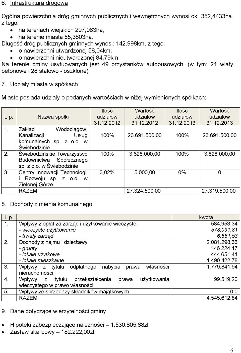 Na terenie gminy usytuowanych jest 49 przystanków autobusowych, (w tym: 21 wiaty betonowe i 28 stalowo - oszklone). 7.