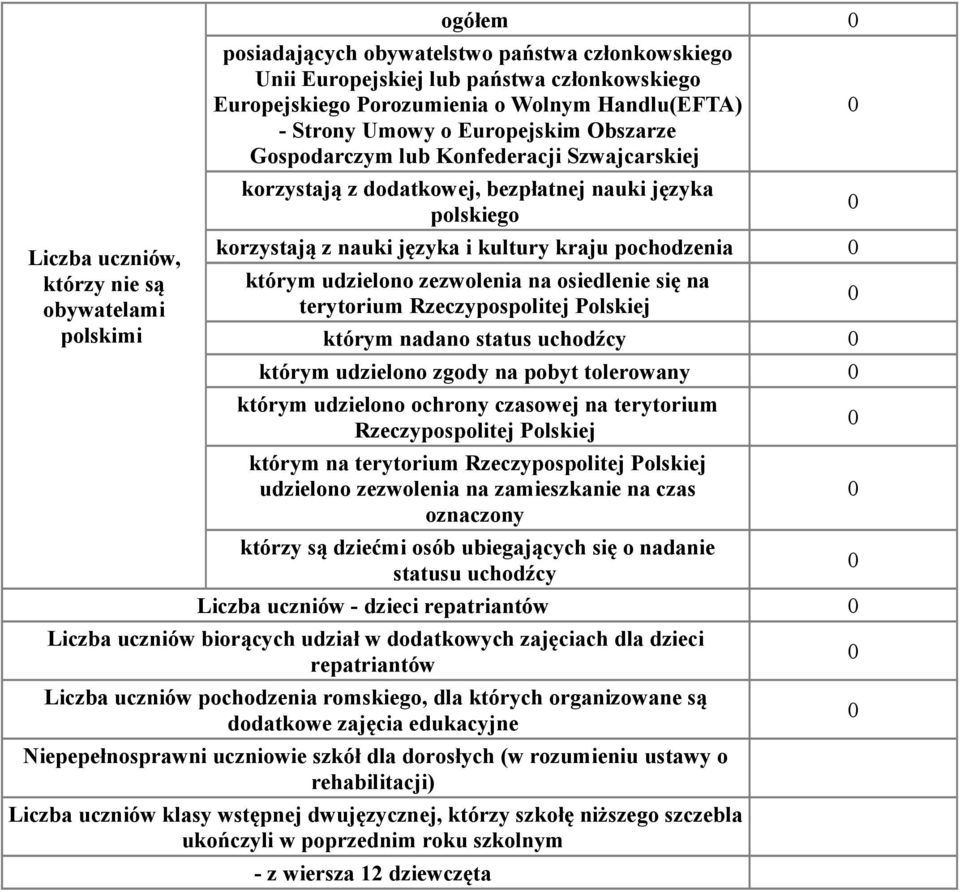 pochodzenia którym udzielono zezwolenia na osiedlenie się na terytorium Rzeczypospolitej Polskiej którym nadano status uchodźcy którym udzielono zgody na pobyt tolerowany którym udzielono ochrony