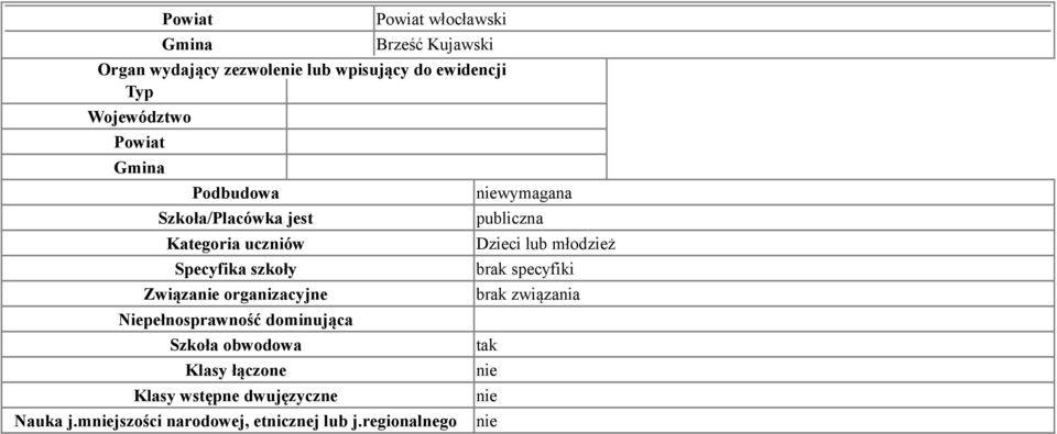 organizacyjne Niepełnosprawność dominująca Szkoła obwodowa Klasy łączone Klasy wstępne dwujęzyczne Nauka j.