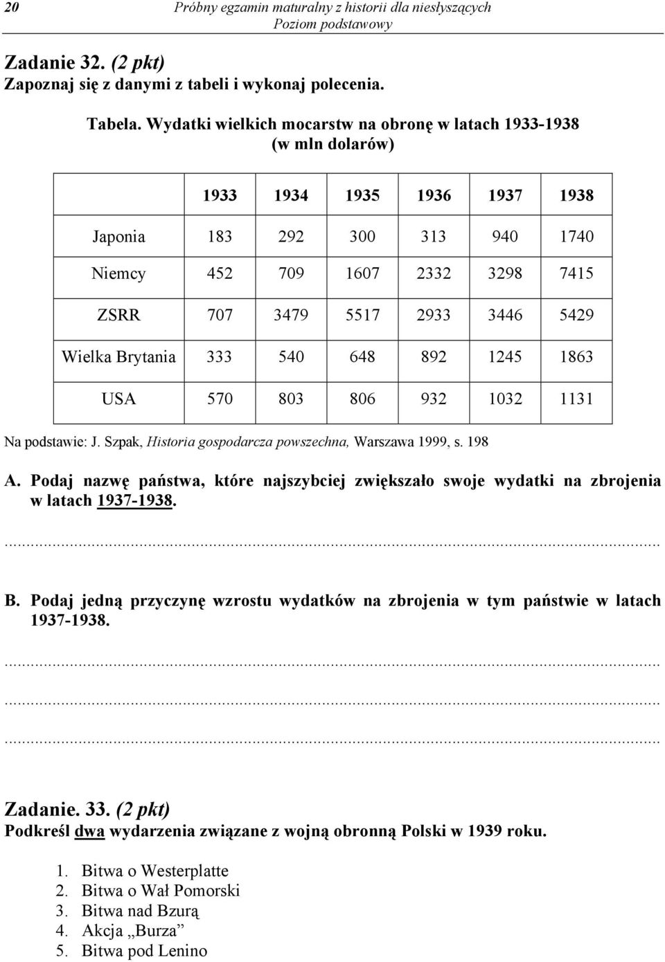 5429 Wielka Brytania 333 540 648 892 1245 1863 USA 570 803 806 932 1032 1131 Na podstawie: J. Szpak, Historia gospodarcza powszechna, Warszawa 1999, s. 198 A.