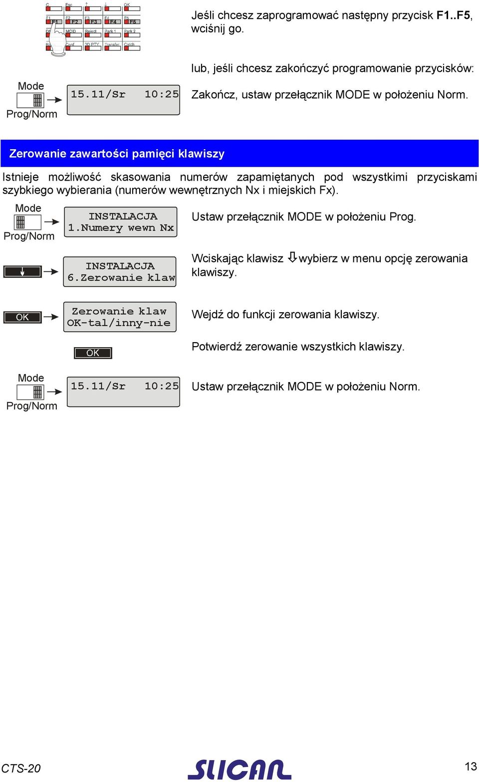 Zerowanie zawartości pamięci klawiszy Istnieje możliwość skasowania numerów zapamiętanych pod wszystkimi przyciskami szybkiego wybierania (numerów wewnętrznych Nx i miejskich Fx).