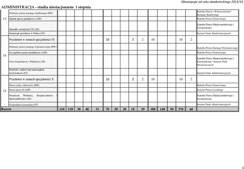 Walutowa (AE) Kontrola i nadzór nad samorządem terytorialnym (ST) Przedmiot w ramach specjalności X 10 Z 2 10 10 2 Prawo celne i dewizowe (BW) Prawo pracy II (ASP) Przestrzeń Wolności,
