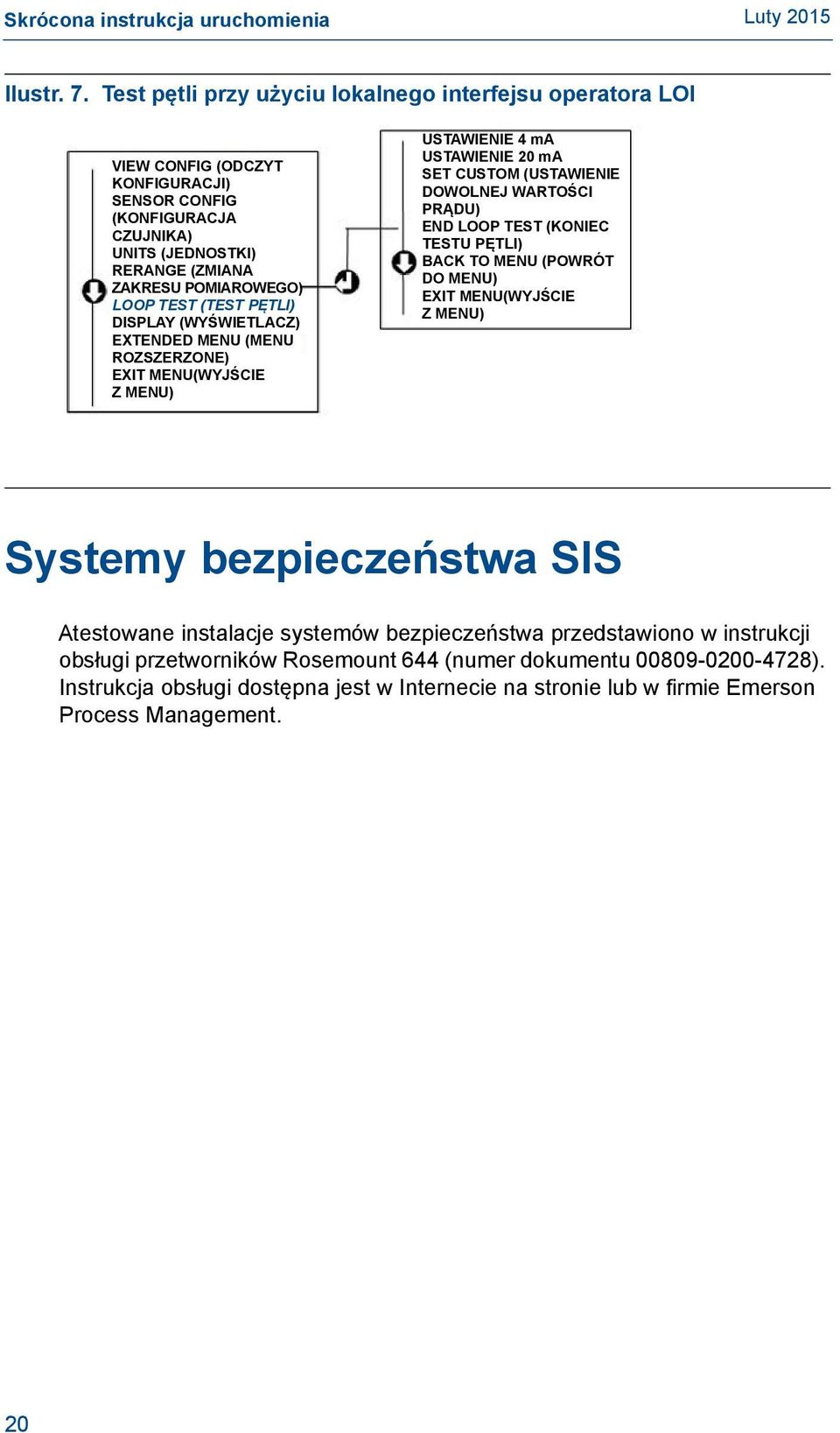 LOOP TEST (TEST PĘTLI) DISPLAY (WYŚWIETLACZ) EXTENDED MENU (MENU ROZSZERZONE) EXIT MENU(WYJŚCIE Z MENU) USTAWIENIE 4 ma USTAWIENIE 20 ma SET CUSTOM (USTAWIENIE DOWOLNEJ WARTOŚCI PRĄDU)