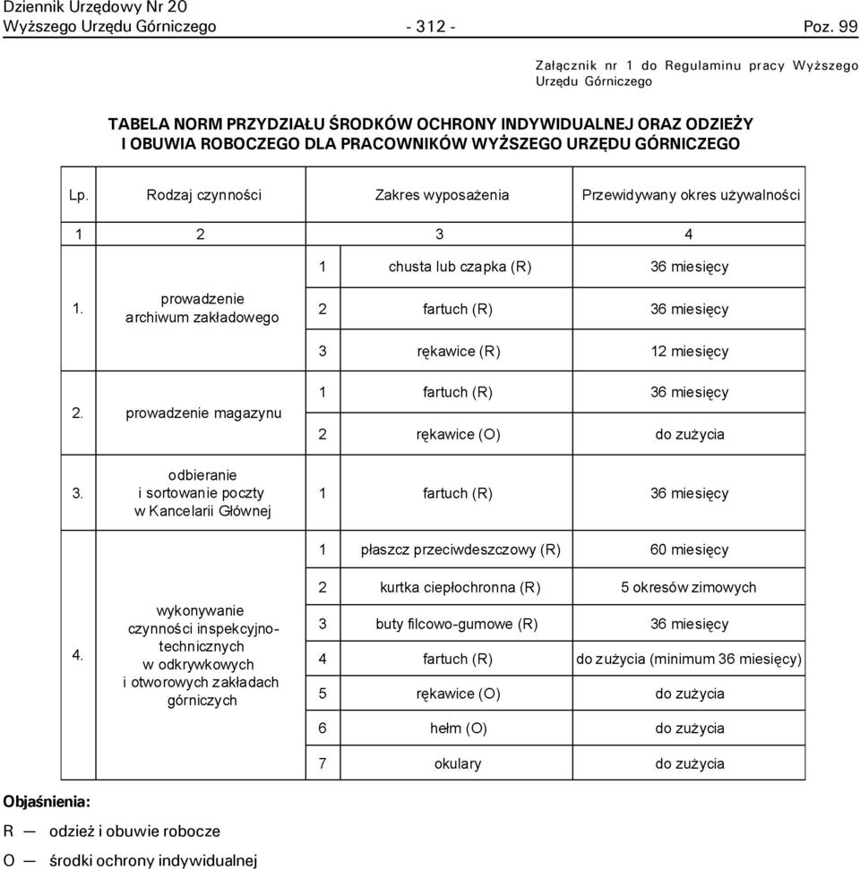 INDYWIDUALNEJ ORAZ ODZIE Y I OBUWIA ROBOCZEGO DLA PRACOWNIKÓW WY SZEGO