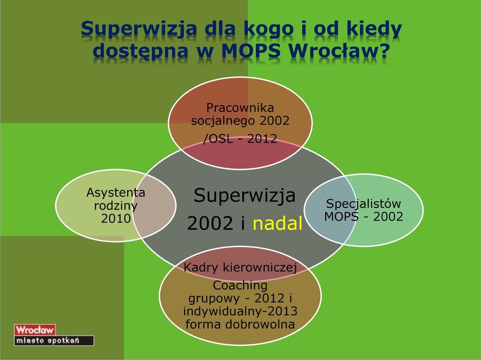 Superwizja 2002 i nadal Specjalistów MOPS - 2002 Kadry