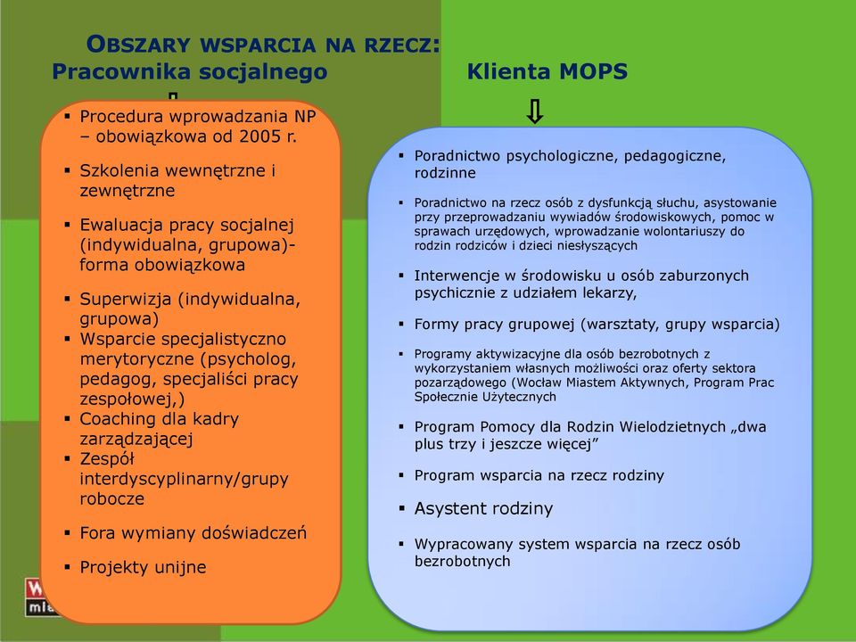 specjaliści pracy zespołowej,) Coaching dla kadry zarządzającej Zespół interdyscyplinarny/grupy robocze Fora wymiany doświadczeń Projekty unijne Poradnictwo psychologiczne, pedagogiczne, rodzinne