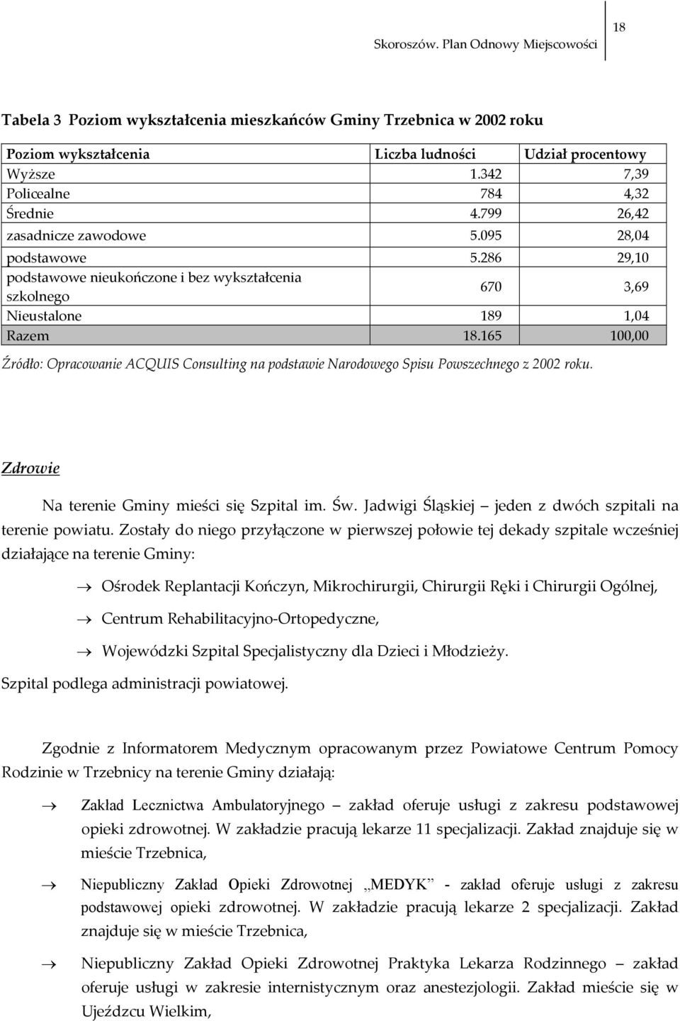 165 100,00 Źródło: Opracowanie ACQUIS Consulting na podstawie Narodowego Spisu Powszechnego z 2002 roku. Zdrowie Na terenie Gminy mieści się Szpital im. Św.