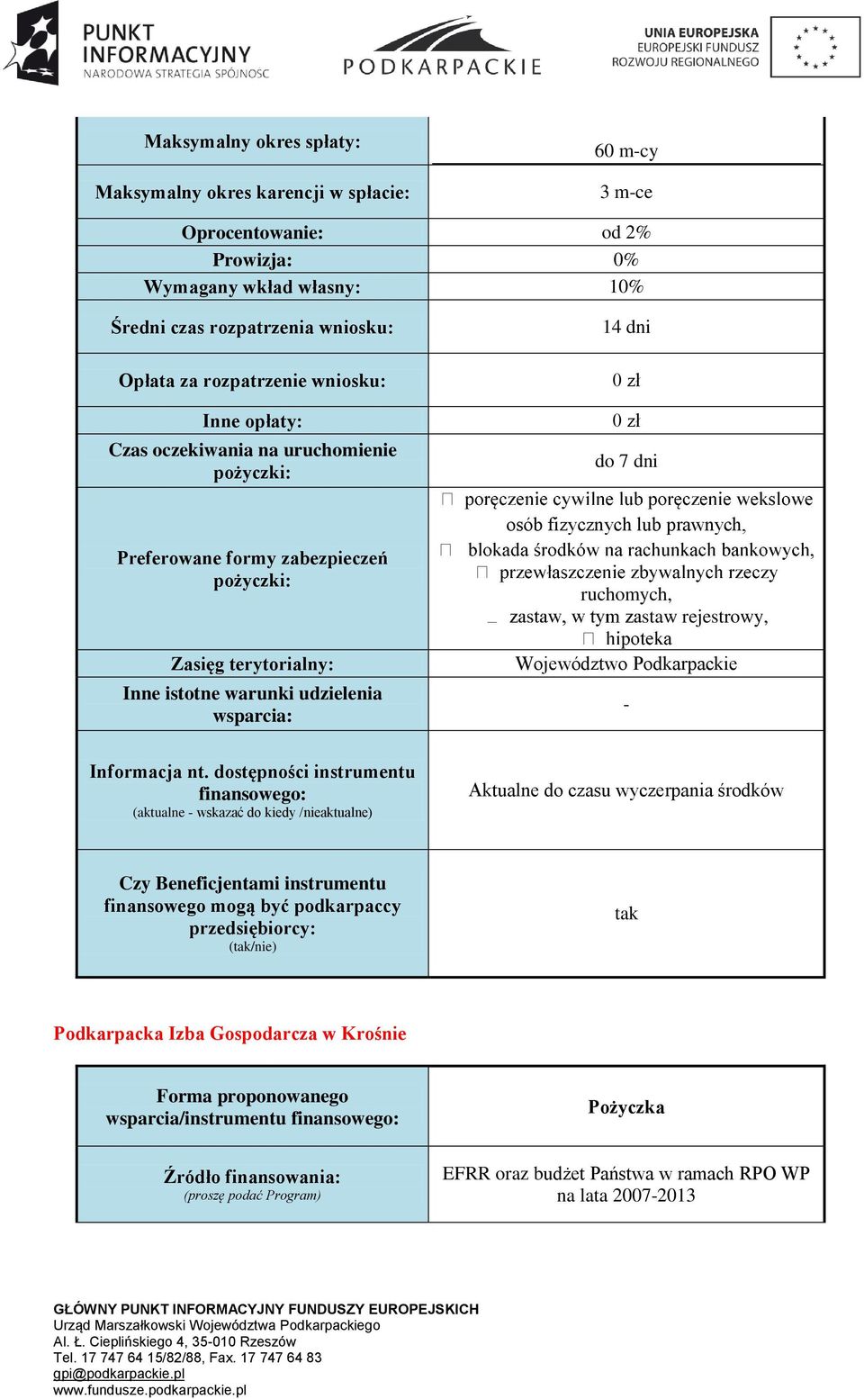 Województwo Podkarpackie - Aktualne do czasu wyczerpania środków Czy Beneficjentami instrumentu (/nie) Podkarpacka