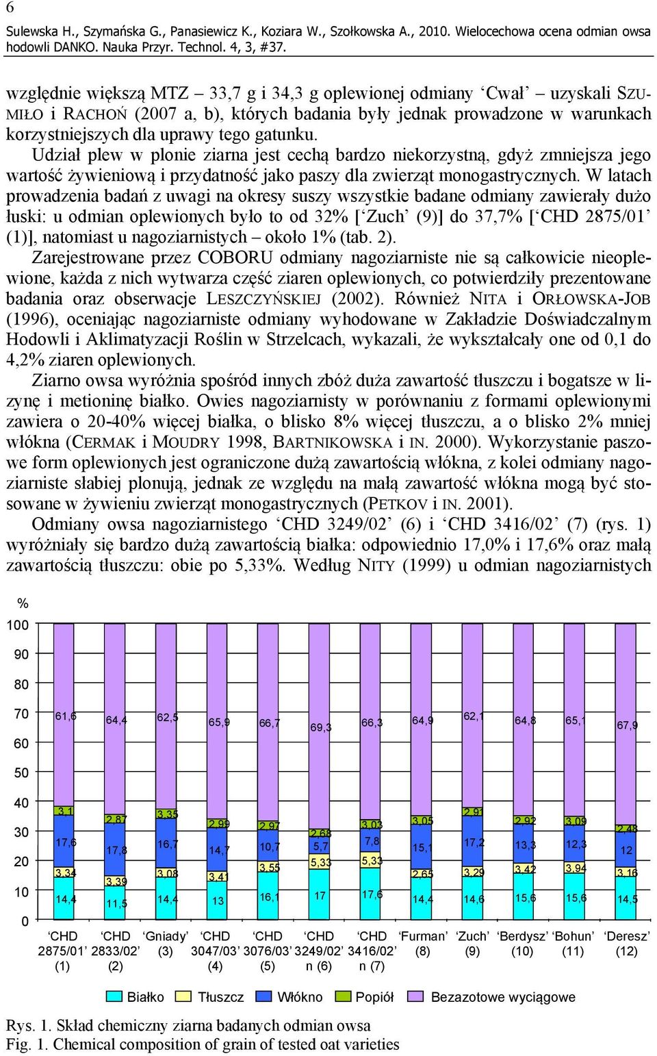 korzystniejszych dla uprawy tego gatunku. Udział plew w plonie ziarna jest cechą bardzo niekorzystną, gdyż zmniejsza jego wartość żywieniową i przydatność jako paszy dla zwierząt monogastrycznych.