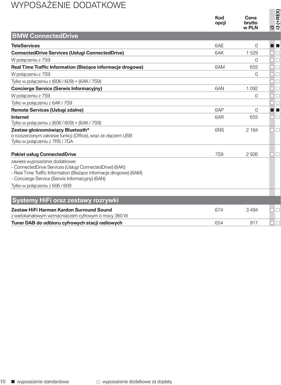 (Usługi zdalne) 6AP 0 Internet 6AR 655 Tylko w połączeniu z (606 / 609) + (6AK / 7S9) Zestaw głośnomówiący Bluetooth* 6NS 2 184 o rozszerzonym zakresie funkcji (Office), wraz ze złączem USB Pakiet