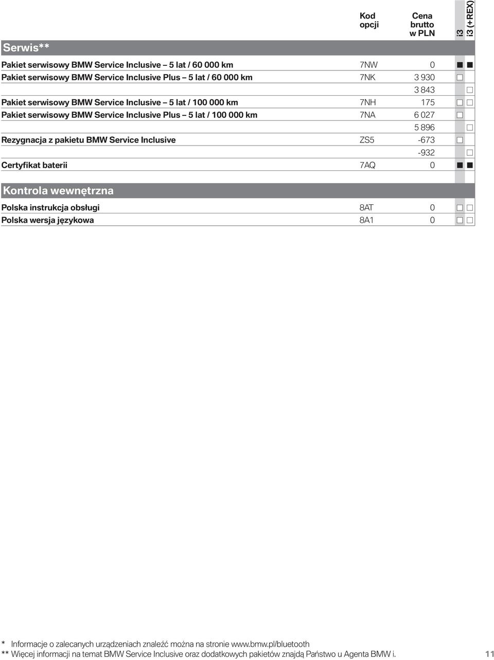 ZS5-673 -932 Certyfikat baterii 7AQ 0 Kontrola wewnętrzna Polska instrukcja obsługi 8AT 0 Polska wersja językowa 8A1 0 Kod opcji Cena brutto w PLN i3 i3 (+REX) * Informacje