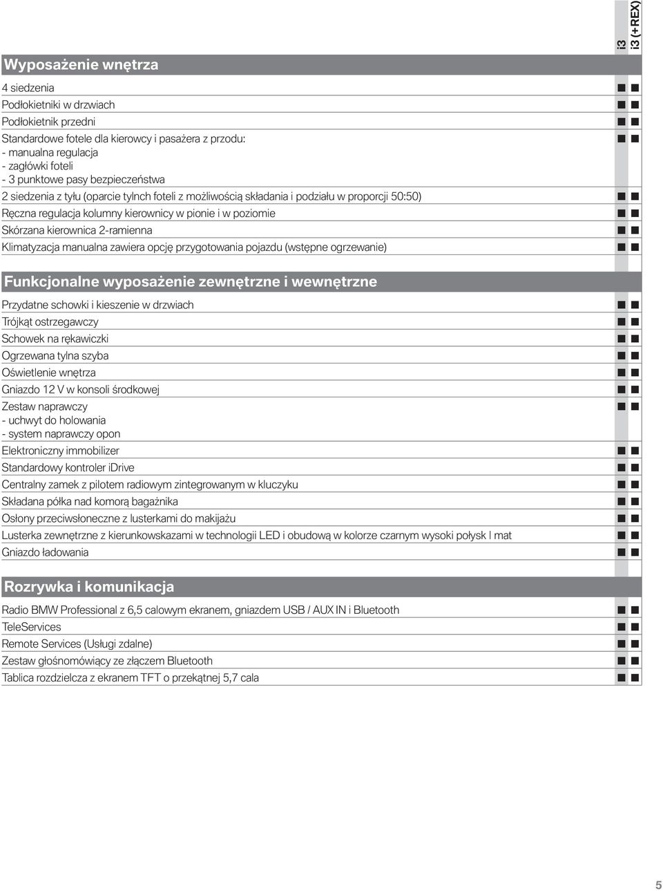 2-ramienna Klimatyzacja manualna zawiera opcję przygotowania pojazdu (wstępne ogrzewanie) Funkcjonalne wyposażenie zewnętrzne i wewnętrzne Przydatne schowki i kieszenie w drzwiach Trójkąt