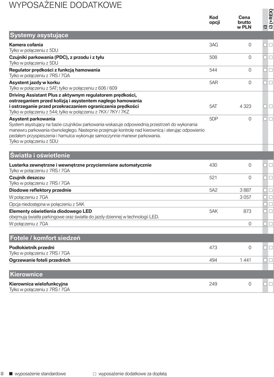 nagłego hamowania i ostrzeganie przed przekraczaniem ograniczenia prędkości 5AT 4 323 Tylko w połączeniu z 544; tylko w połączeniu z 7KX / 7KY / 7KZ Asystent parkowania 5DP 0 System asystujący na