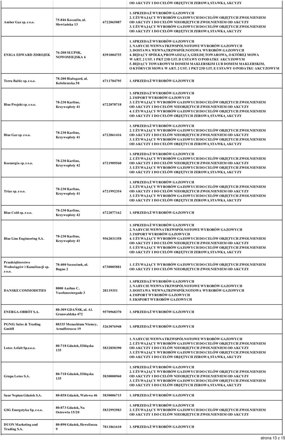 o. 78-200 Białogard, ul. Kołobrzeska 58 6711784795 Blue Projekt sp. z o.o. 78-230 Karlino, Krzywopłoty 41 6722078718 2. IMPORT WYROBÓW GAZOWYCH 4.