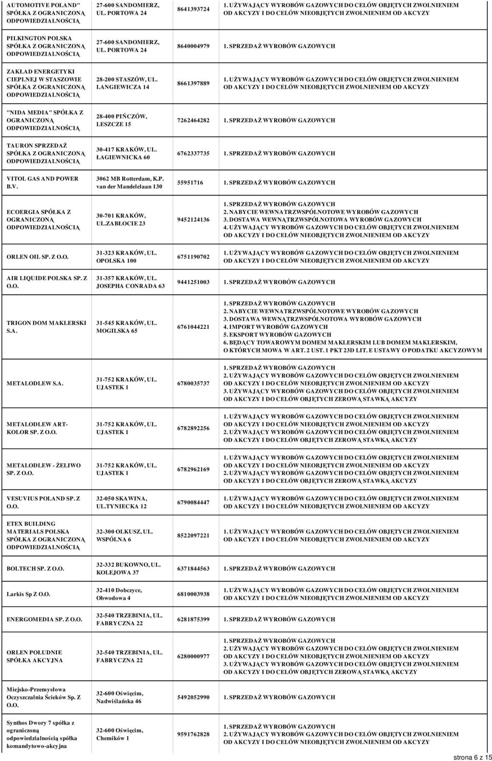 ZABŁOCIE 23 9452124136 4. UŻYWAJĄCY WYROBÓW GAZOWYCH DO CELÓW OBJĘTYCH ZWOLNIENIEM ORLEN OIL SP. Z O.O. 31-323 KRAKÓW, UL. OPOLSKA 100 6751190702 AIR LIQUIDE POLSKA SP. Z O.O. 31-357 KRAKÓW, UL.