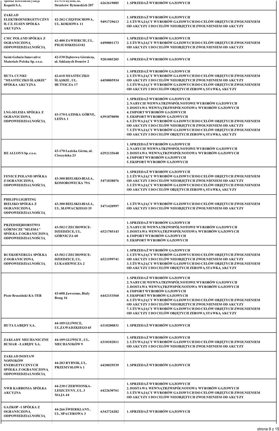 Szklanych Domów 2 9281005205 HUTA CUNKU "MIASTECZKO ŚLĄSKIE" SPÓŁKA 42-610 MIASTECZKO ŚLĄSKIE, UL. HUTNICZA 17 6450005934 LNG-SILESIA SPÓŁKA Z 43-170 ŁAZISKA GÓRNE, LEŚNA 1 6391870090 RE ALLOYS Sp.