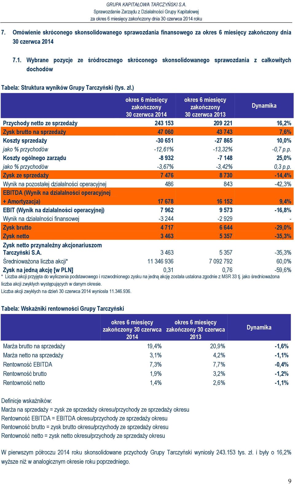 ) okres 6 miesięcy zakończony 30 czerwca 2014 okres 6 miesięcy zakończony 30 czerwca 2013 Dynamika Przychody netto ze sprzedaŝy 243 153 209 221 16,2% Zysk brutto na sprzedaŝy 47 060 43 743 7,6%