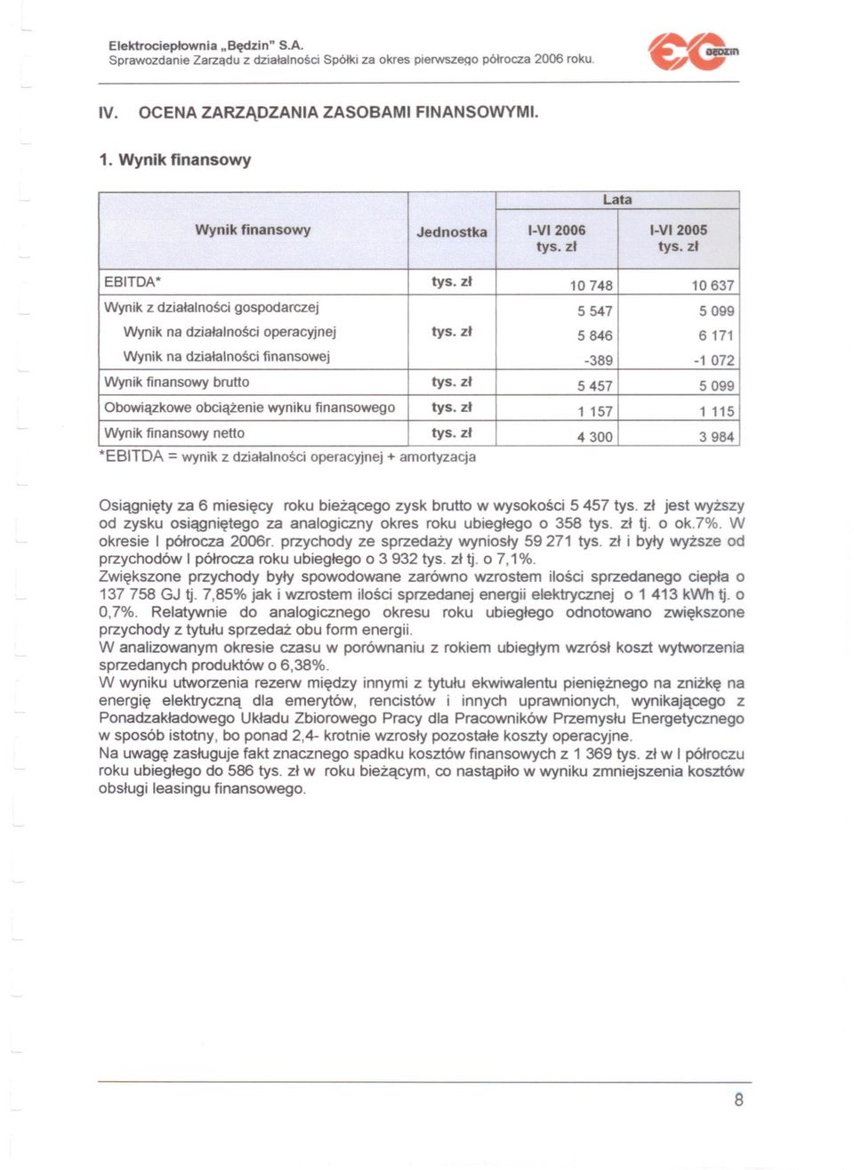 tys. zl zl -389 5547 Lata *EBITDA = wynik z dzialalnosci operacyjnej + amortyzacja Osiagniety za 6 miesiecy roku biezacego zysk brutto w wysokosci 5 457 tys.