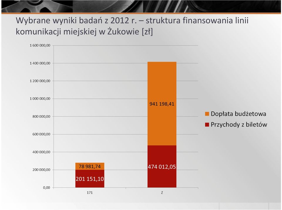 struktura finansowania