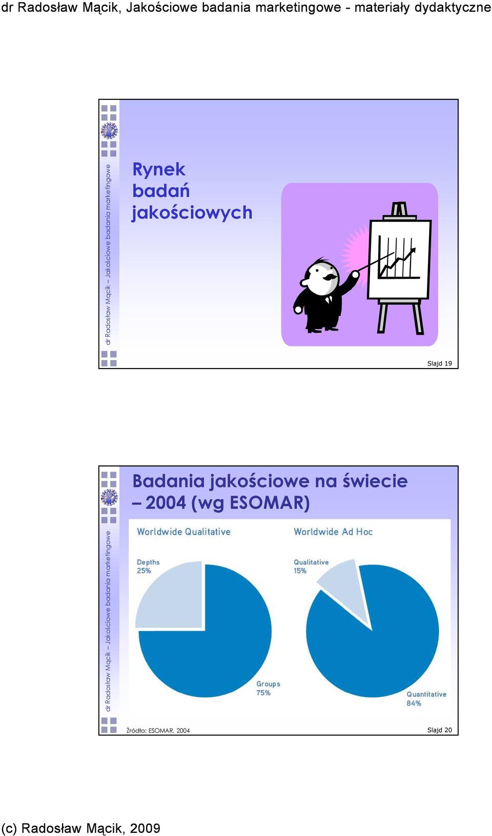 na świecie 2004 (wg ESOMAR)