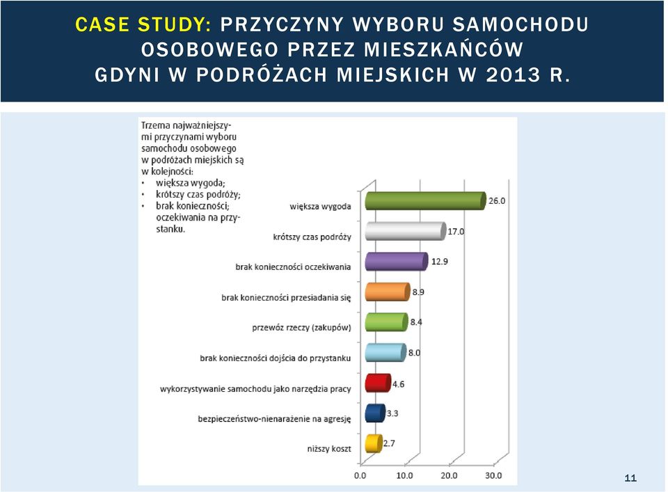 PRZEZ MIESZKAŃCÓW GDYNI W