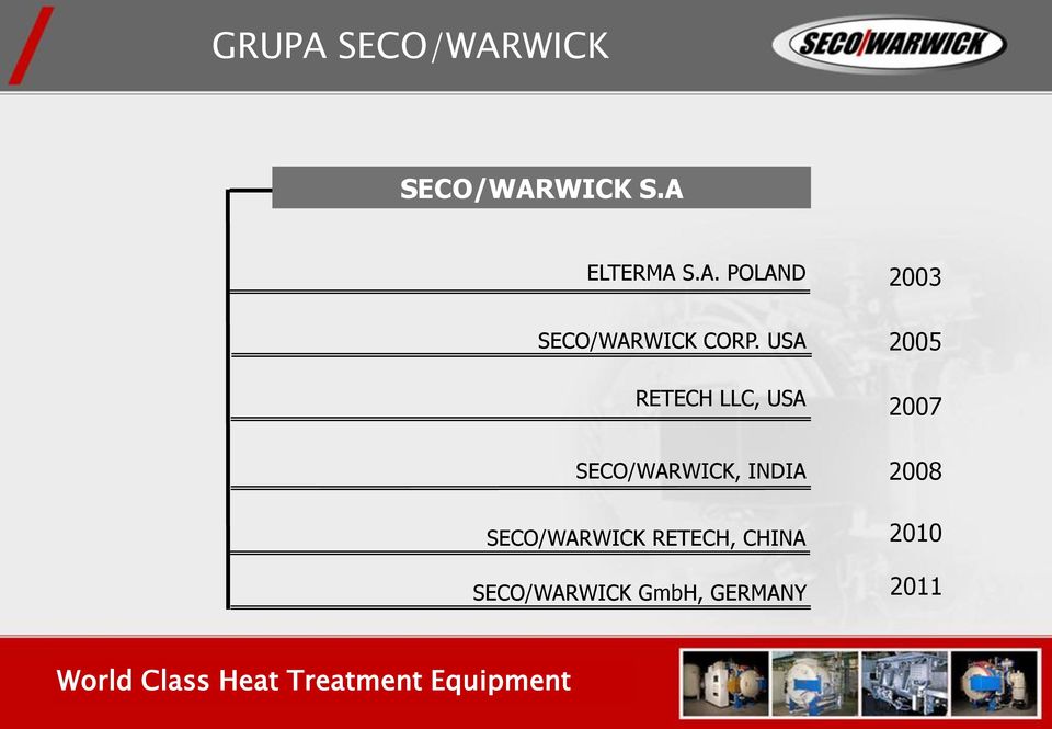 SECO/WARWICK RETECH, CHINA 2003 2005 2007 2008