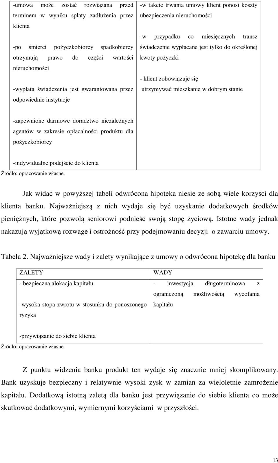 określonej kwoty pożyczki - klient zobowiązuje się utrzymywać mieszkanie w dobrym stanie -zapewnione darmowe doradztwo niezależnych agentów w zakresie opłacalności produktu dla pożyczkobiorcy