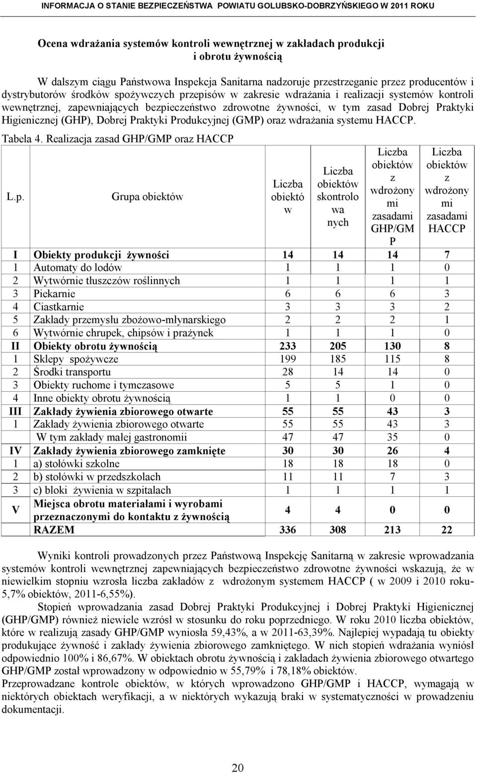 Praktyki Produkcyjnej (GMP) oraz wdrażania systemu HACCP. Tabela 4. Realizacja zasad GHP/GMP oraz HACCP L.p.