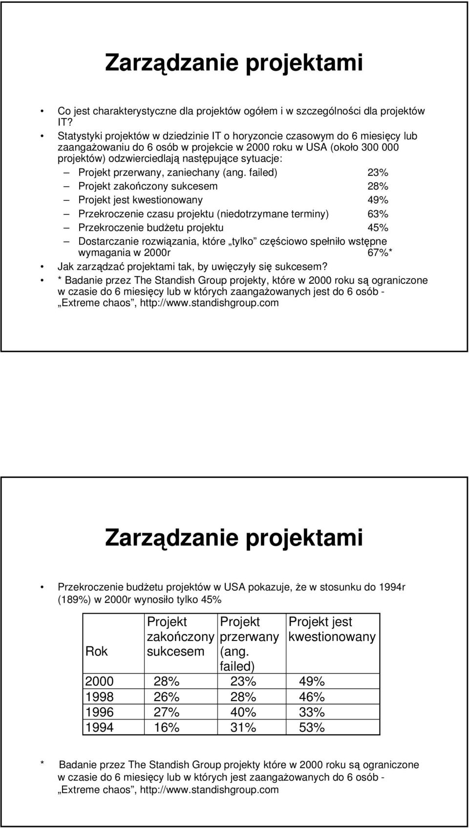 Projekt przerwany, zaniechany (ang.