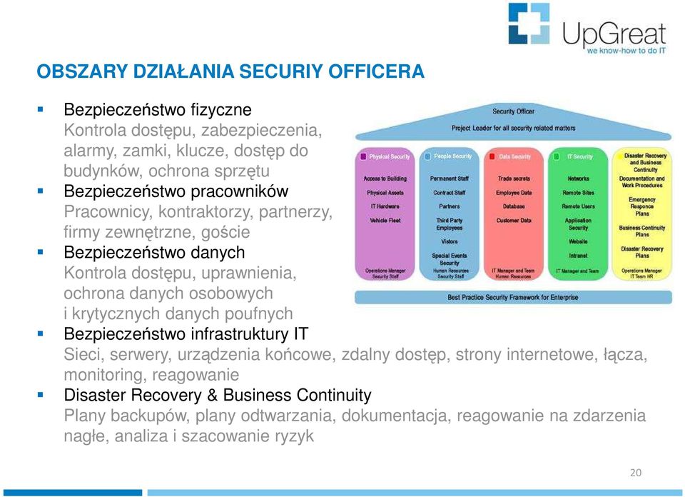 osobowych i krytycznych danych poufnych Bezpieczeństwo infrastruktury IT Sieci, serwery, urządzenia końcowe, zdalny dostęp, strony internetowe, łącza,