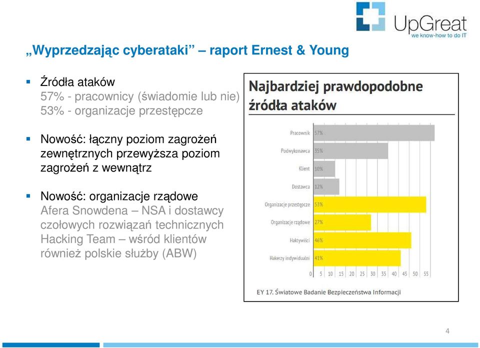 przewyższa poziom zagrożeń z wewnątrz Nowość: organizacje rządowe Afera Snowdena NSA i