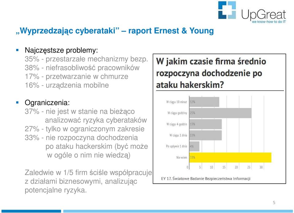 stanie na bieżąco analizować ryzyka cyberataków 27% - tylko w ograniczonym zakresie 33% - nie rozpoczyna dochodzenia po