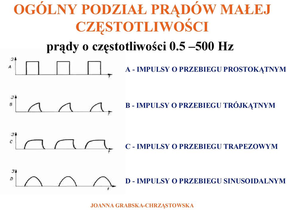 5 500 Hz A -IMPULSY O PRZEBIEGU PROSTOKĄTNYM B