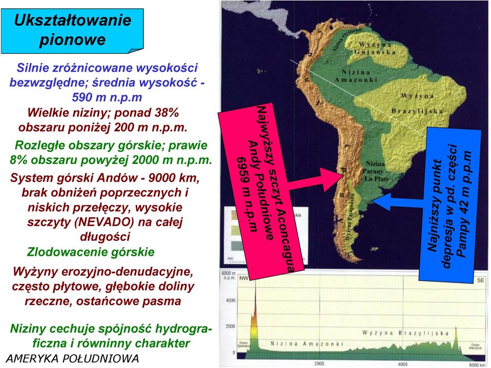 erozyjno-denudacyjne, często płytowe, głębokie doliny rzeczne, ostańcowe pasma Niziny cechuje spójność hydrograficzna i równinny charakter AMERYKA POŁUDNIOWA