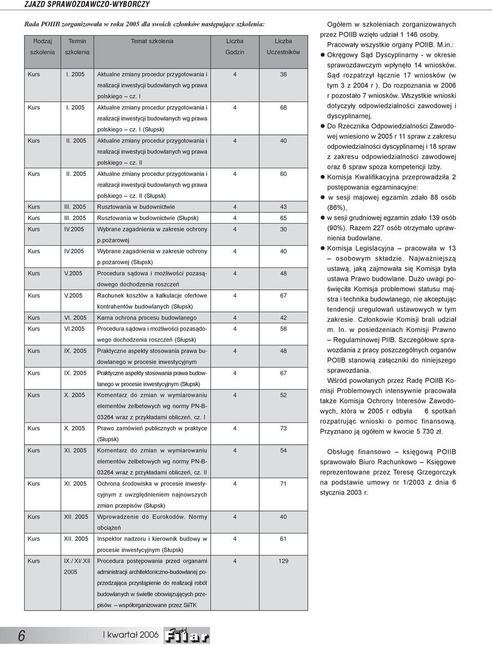 2005 Aktualne zmiany procedur przygotowania i 4 68 realizacji inwestycji budowlanych wg prawa polskiego cz. I (Słupsk) Kurs II.