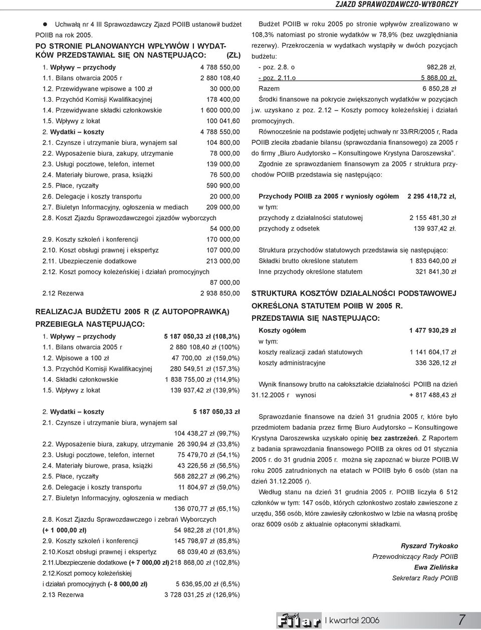 5. Wpływy z lokat 100 041,60 2. Wydatki koszty 4 788 550,00 2.1. Czynsze i utrzymanie biura, wynajem sal 104 800,00 2.2. Wyposażenie biura, zakupy, utrzymanie 78 000,00 2.3.