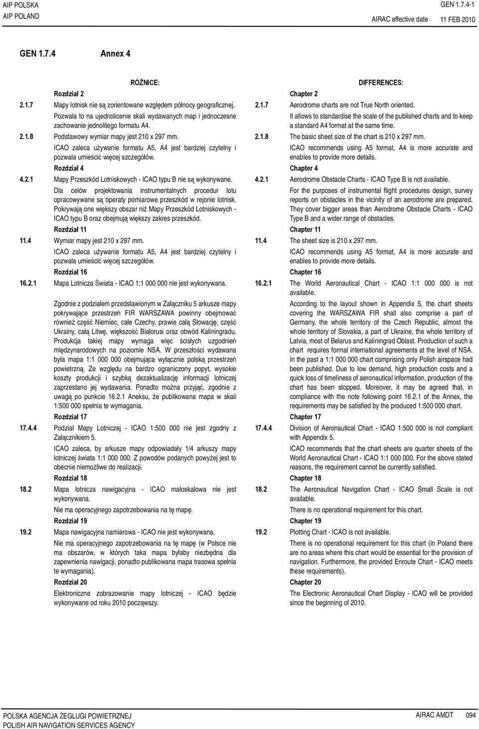 It allows to standardise the scale of the published charts and to keep a standard A4 format at the same time. 2.1.8 Podstawowy wymiar mapy jest 210 x 297 mm. 2.1.8 The basic sheet size of the chart is 210 x 297 mm.