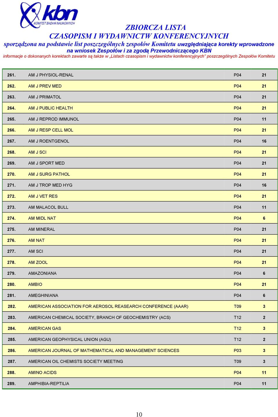 AM MIDL NAT P04 6 275. AM MINERAL P04 21 276. AM NAT P04 21 277. AM SCI P04 21 278. AM ZOOL P04 21 279. AMAZONIANA P04 6 280. AMBIO P04 21 281. AMEGHINIANA P04 6 282.