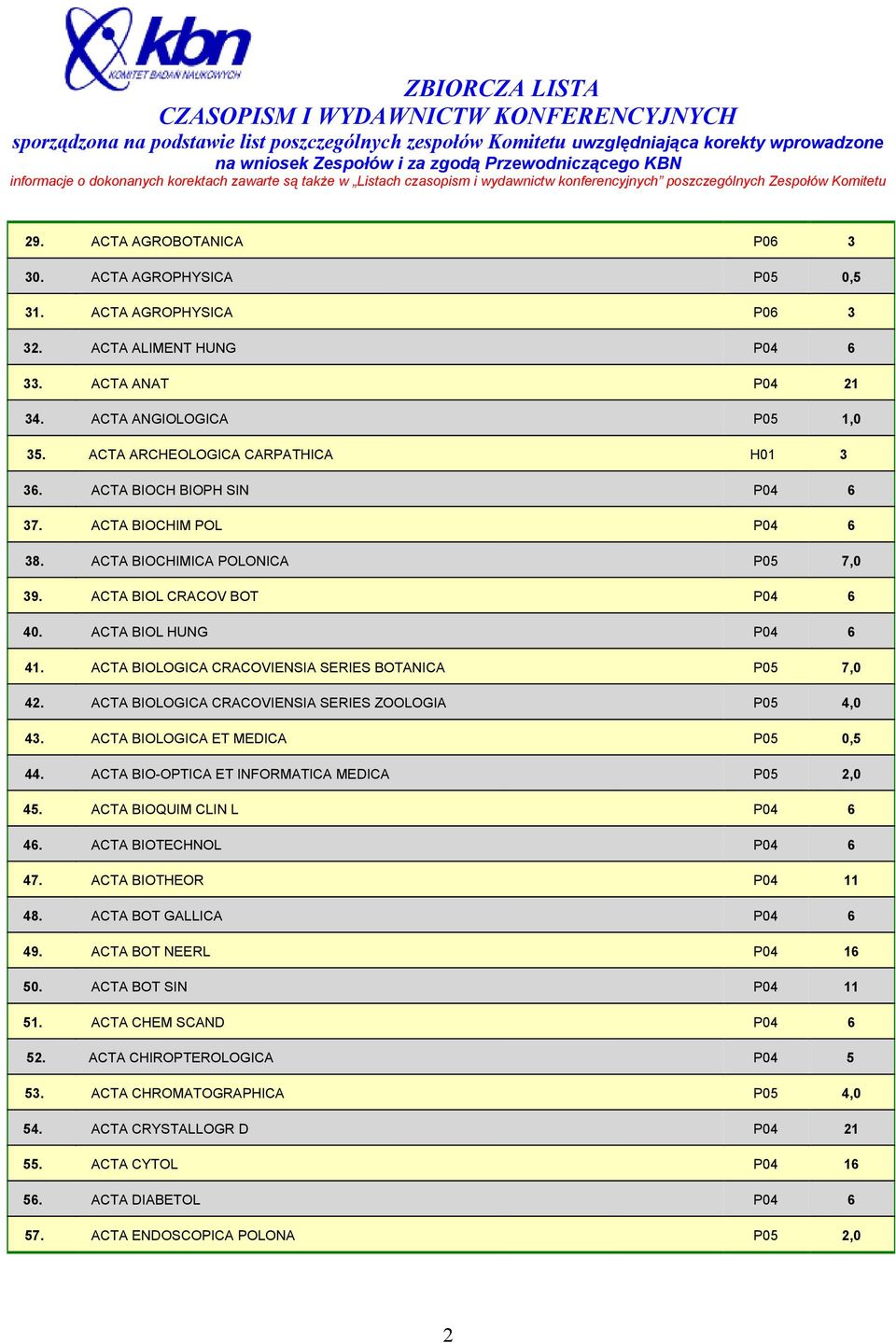 ACTA BIOLOGICA CRACOVIENSIA SERIES BOTANICA P05 7,0 42. ACTA BIOLOGICA CRACOVIENSIA SERIES ZOOLOGIA P05 4,0 43. ACTA BIOLOGICA ET MEDICA P05 0,5 44. ACTA BIO-OPTICA ET INFORMATICA MEDICA P05 2,0 45.