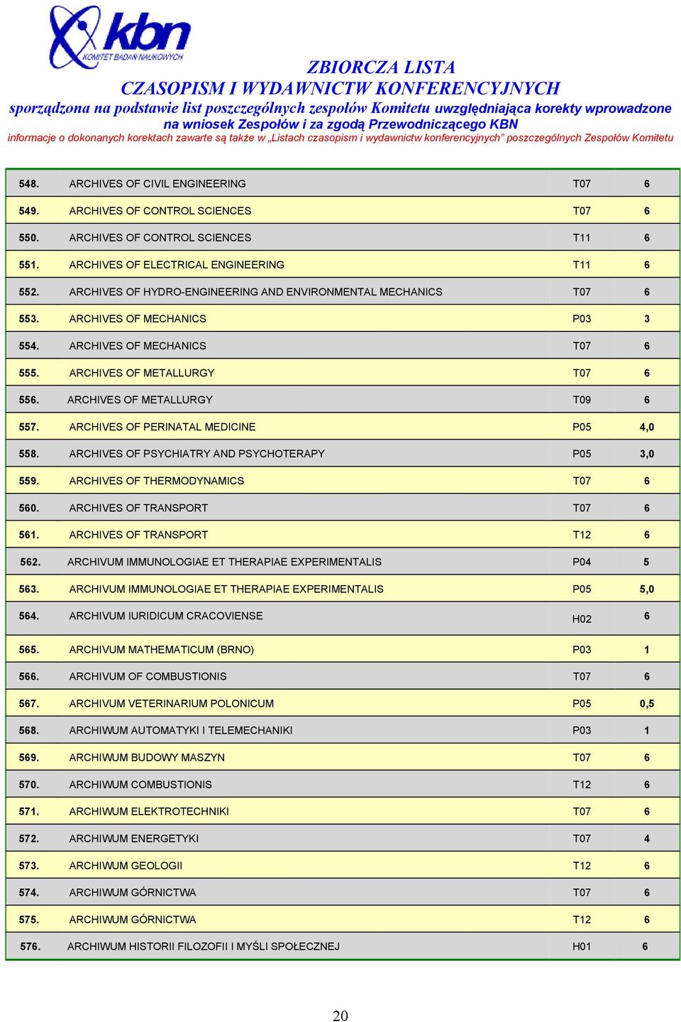 ARCHIVES OF METALLURGY T09 6 557. ARCHIVES OF PERINATAL MEDICINE P05 4,0 558. ARCHIVES OF PSYCHIATRY AND PSYCHOTERAPY P05 3,0 559. ARCHIVES OF THERMODYNAMICS T07 6 560.