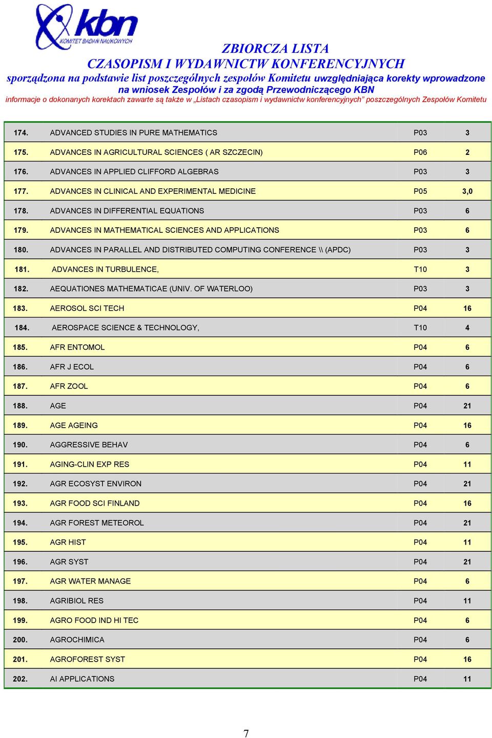 ADVANCES IN PARALLEL AND DISTRIBUTED COMPUTING CONFERENCE \\ (APDC) P03 3 181. ADVANCES IN TURBULENCE, T10 3 182. AEQUATIONES MATHEMATICAE (UNIV. OF WATERLOO) P03 3 183. AEROSOL SCI TECH P04 16 184.