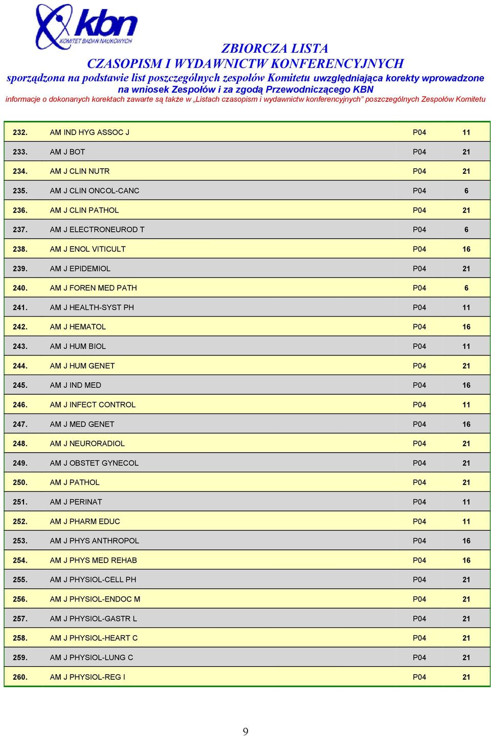 AM J IND MED P04 16 246. AM J INFECT CONTROL P04 11 247. AM J MED GENET P04 16 248. AM J NEURORADIOL P04 21 249. AM J OBSTET GYNECOL P04 21 250. AM J PATHOL P04 21 251. AM J PERINAT P04 11 252.