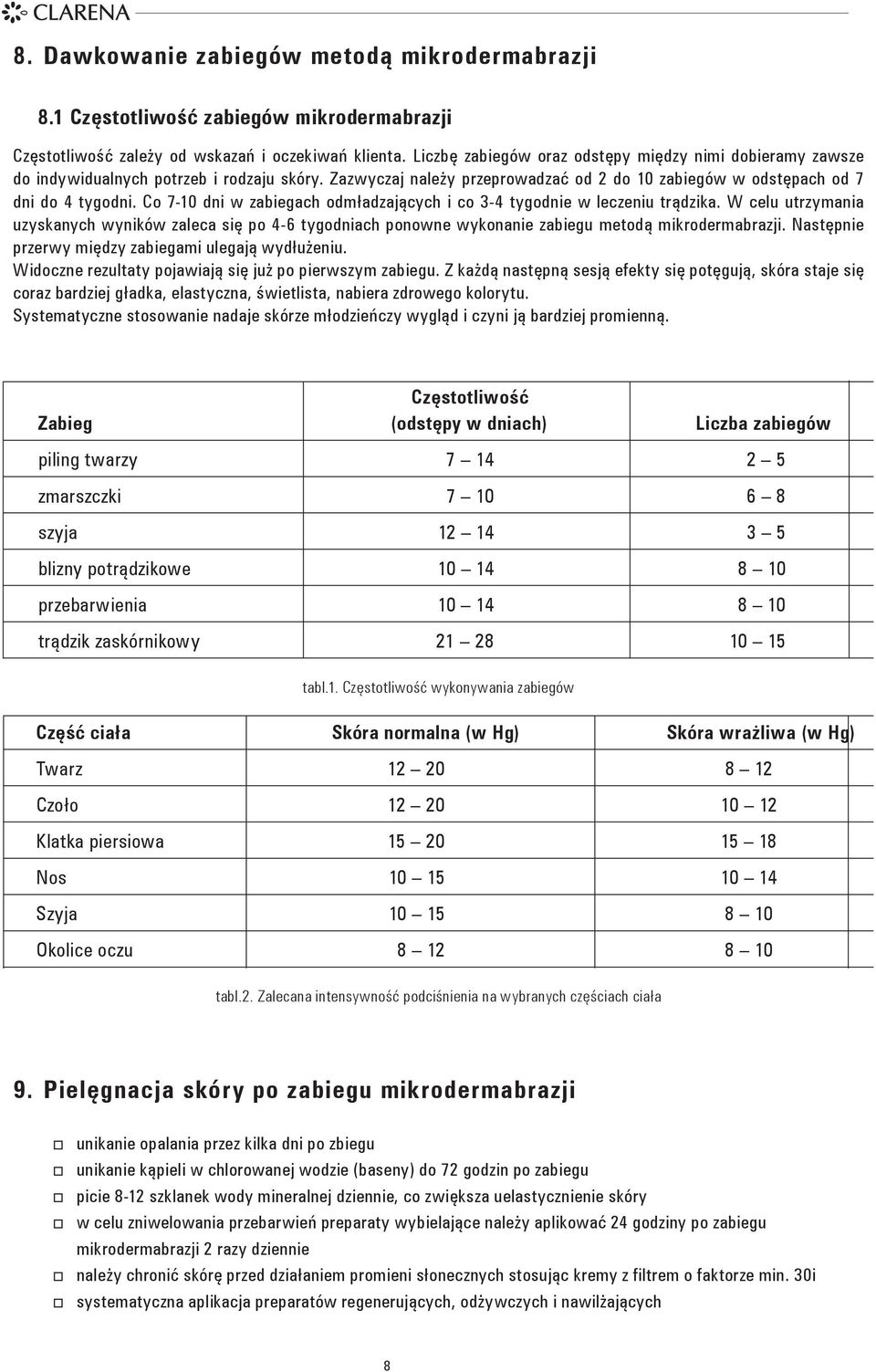 Co 7-10 dni w zabiegach odmładzających i co 3-4 tygodnie w leczeniu trądzika. W celu utrzymania uzyskanych wyników zaleca się po 4-6 tygodniach ponowne wykonanie zabiegu metodą mikrodermabrazji.