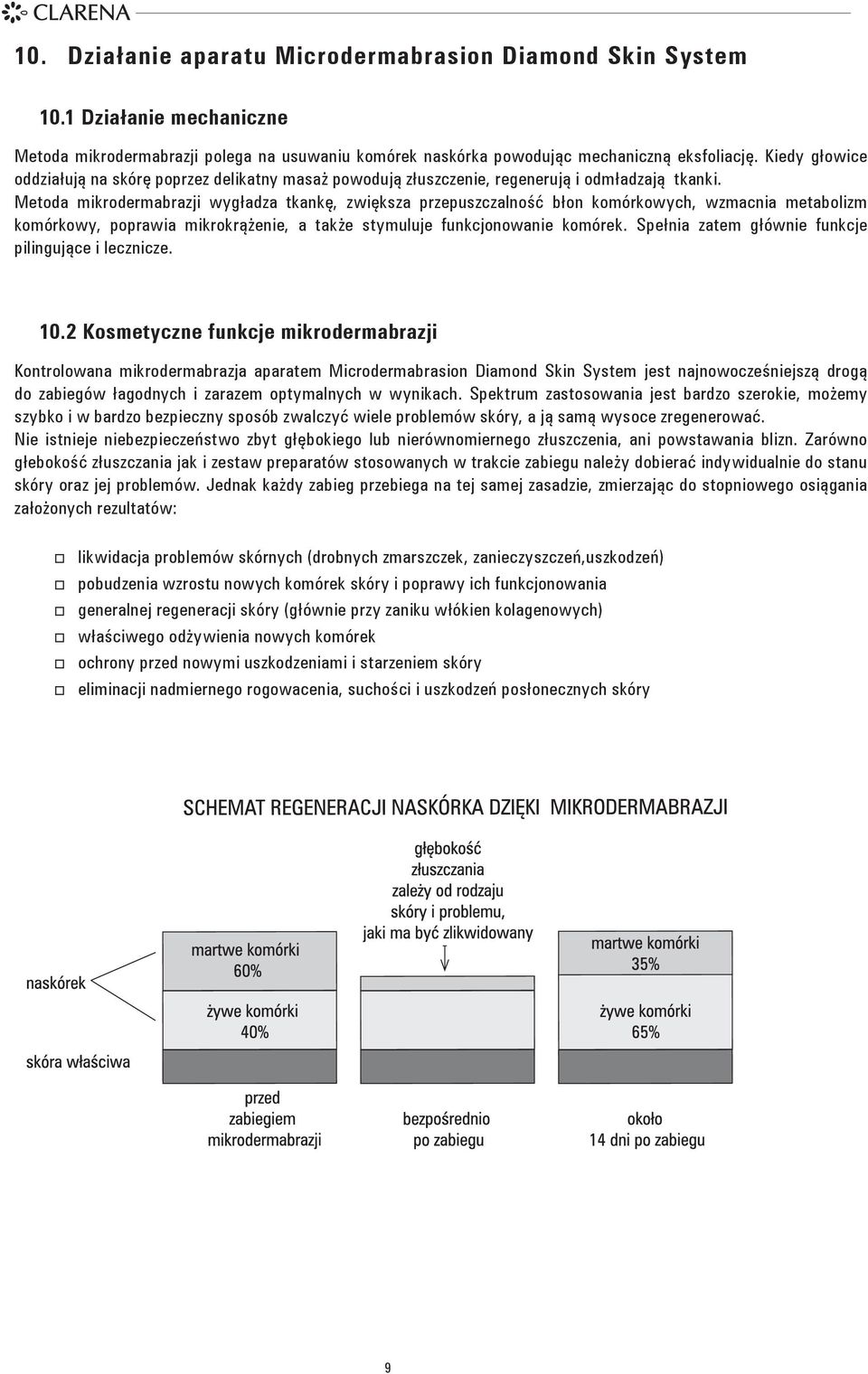 Metoda mikrodermabrazji wygładza tkankę, zwiększa przepuszczalność błon komórkowych, wzmacnia metabolizm komórkowy, poprawia mikrokrążenie, a także stymuluje funkcjonowanie komórek.