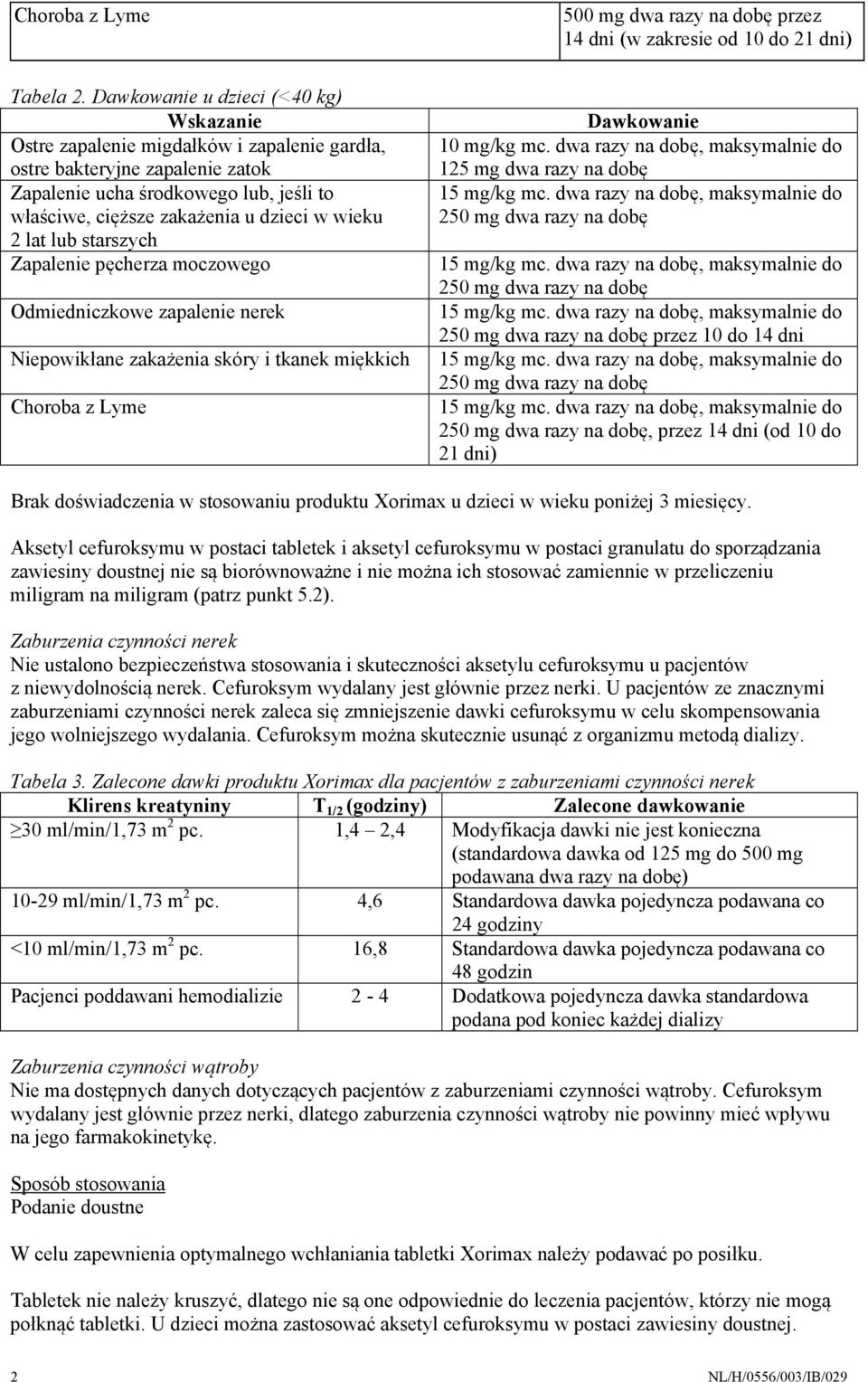 wieku 2 lat lub starszych Zapalenie pęcherza moczowego Odmiedniczkowe zapalenie nerek Niepowikłane zakażenia skóry i tkanek miękkich Choroba z Lyme Dawkowanie 10 mg/kg mc.