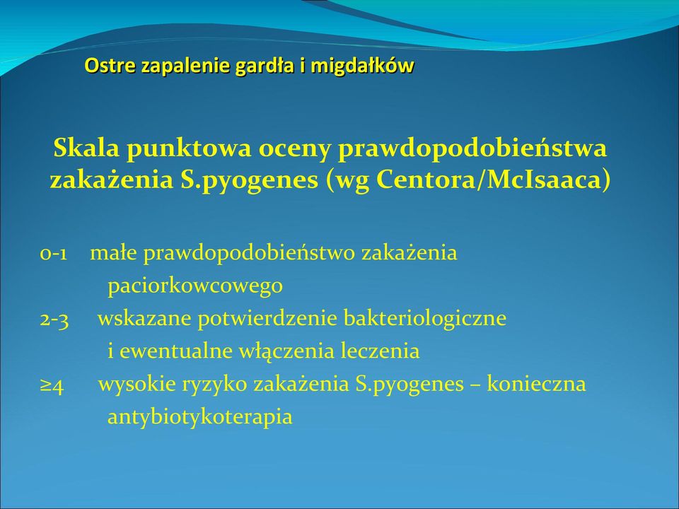 pyogenes (wg Centora/McIsaaca) 0-1 małe prawdopodobieństwo zakażenia