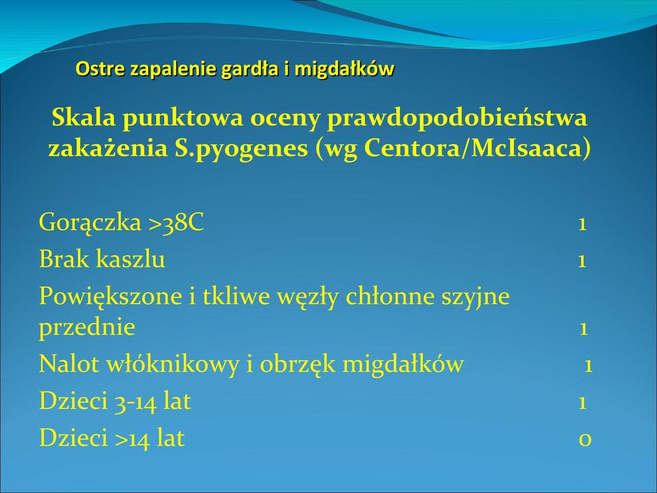 pyogenes (wg Centora/McIsaaca) Gorączka >38C Brak kaszlu Powiększone