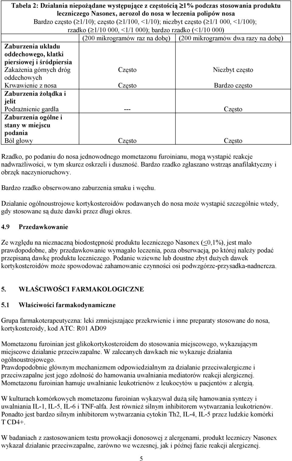 piersiowej i śródpiersia Zakażenia górnych dróg oddechowych Krwawienie z nosa Często Często Niezbyt często Bardzo często Zaburzenia żołądka i jelit Podrażnienie gardła --- Często Zaburzenia ogólne i