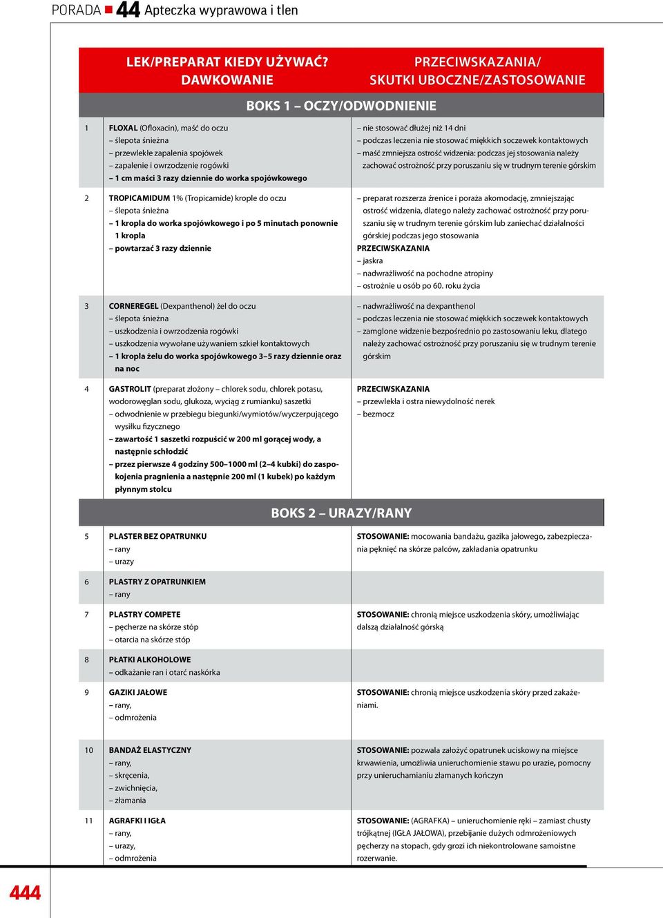 spojówkowego 2 TROPICAMIDUM 1% (Tropicamide) krople do oczu 1 kropla do worka spojówkowego i po 5 minutach ponownie 1 kropla powtarzać 3 razy dziennie 3 CORNEREGEL (Dexpanthenol) żel do oczu